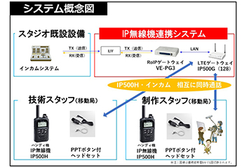 �V�X�e���T�v�}