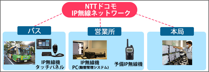 �V�X�e���\��