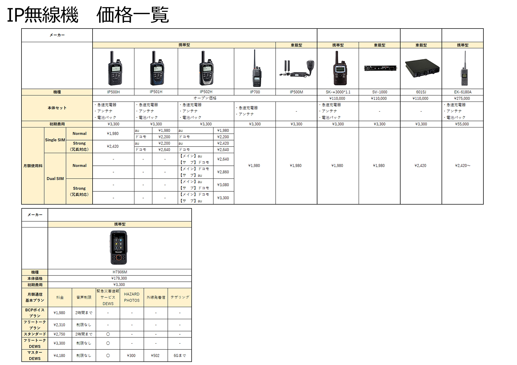 IP�����@ �Q�l���i�\