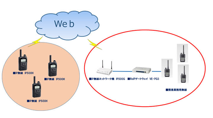 �V�X�e���T�v