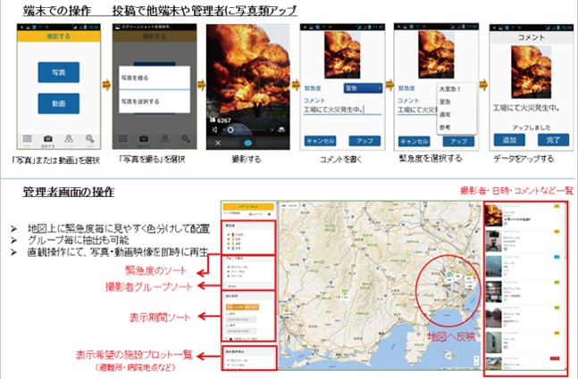 �[���E�Ǘ��҉�ʂ̑���