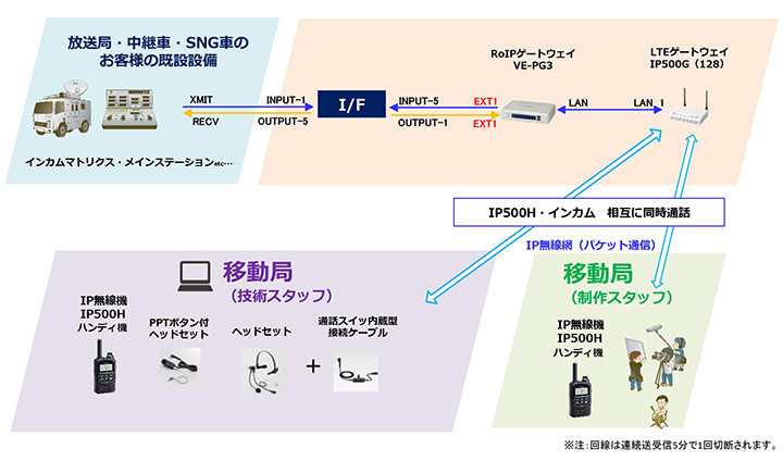 �V�X�e���T�v