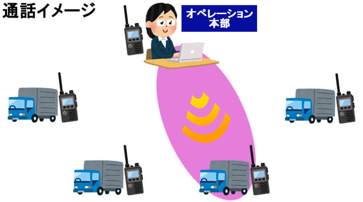 �ʌĂяo���ʘb�C���[�W