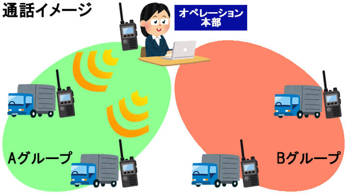 �O���[�v�ďo�ʘb�C���[�W