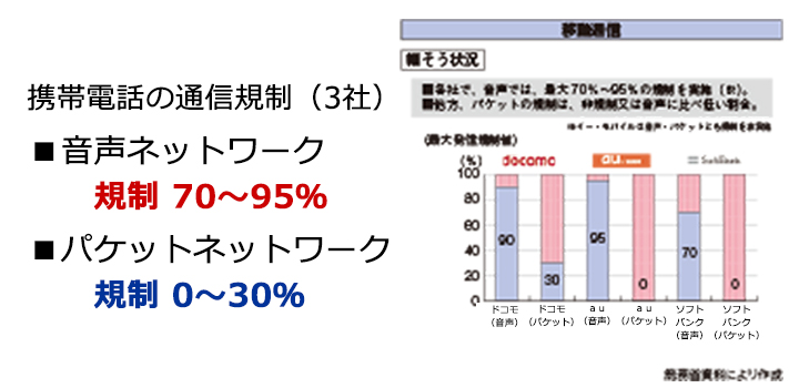 �g�ѓd�b�̒ʐM�K��