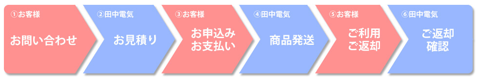 �����^���̗���