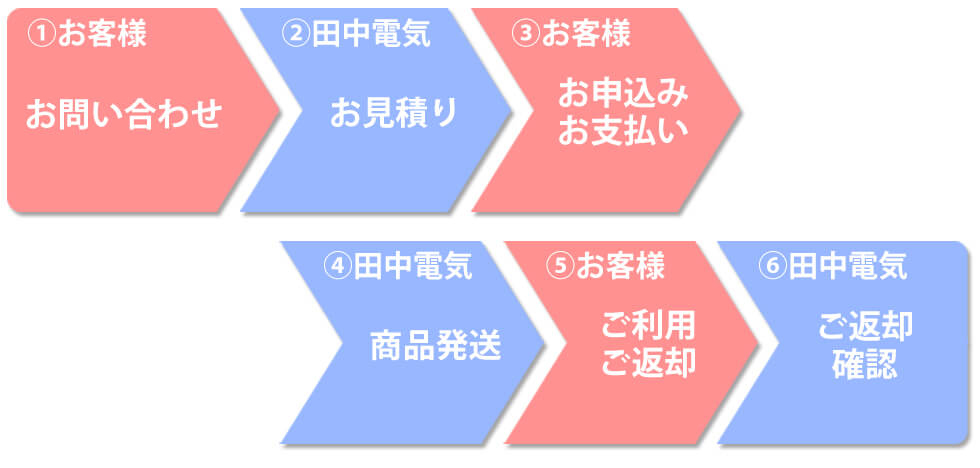 �����^���̗���""