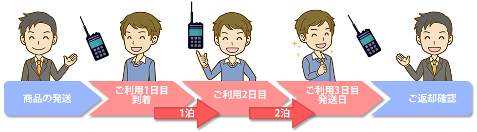 2��3���̏ꍇ