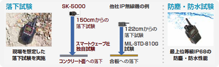 ��M���ʂ��傫���Ȃ�LTE/3G�l�b�g���[�N�Ή�