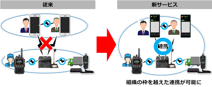 �X�}�[�g�t�H���ƃX�}�[�g�E�F�[�u��IP�����V�X�e���ő��ݒʘb���\��