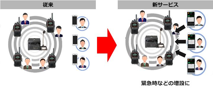 �X�}�[�g�t�H���̃v���X���p�ŁA�g�����V�[�o�[�@�\�����[���𑝂₹��